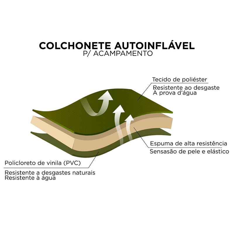 Colchão Auto-Inflável