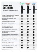 Fechadura Eletrônica Digital